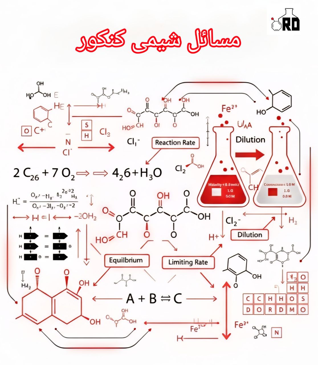 مسئله شیمی کنکور