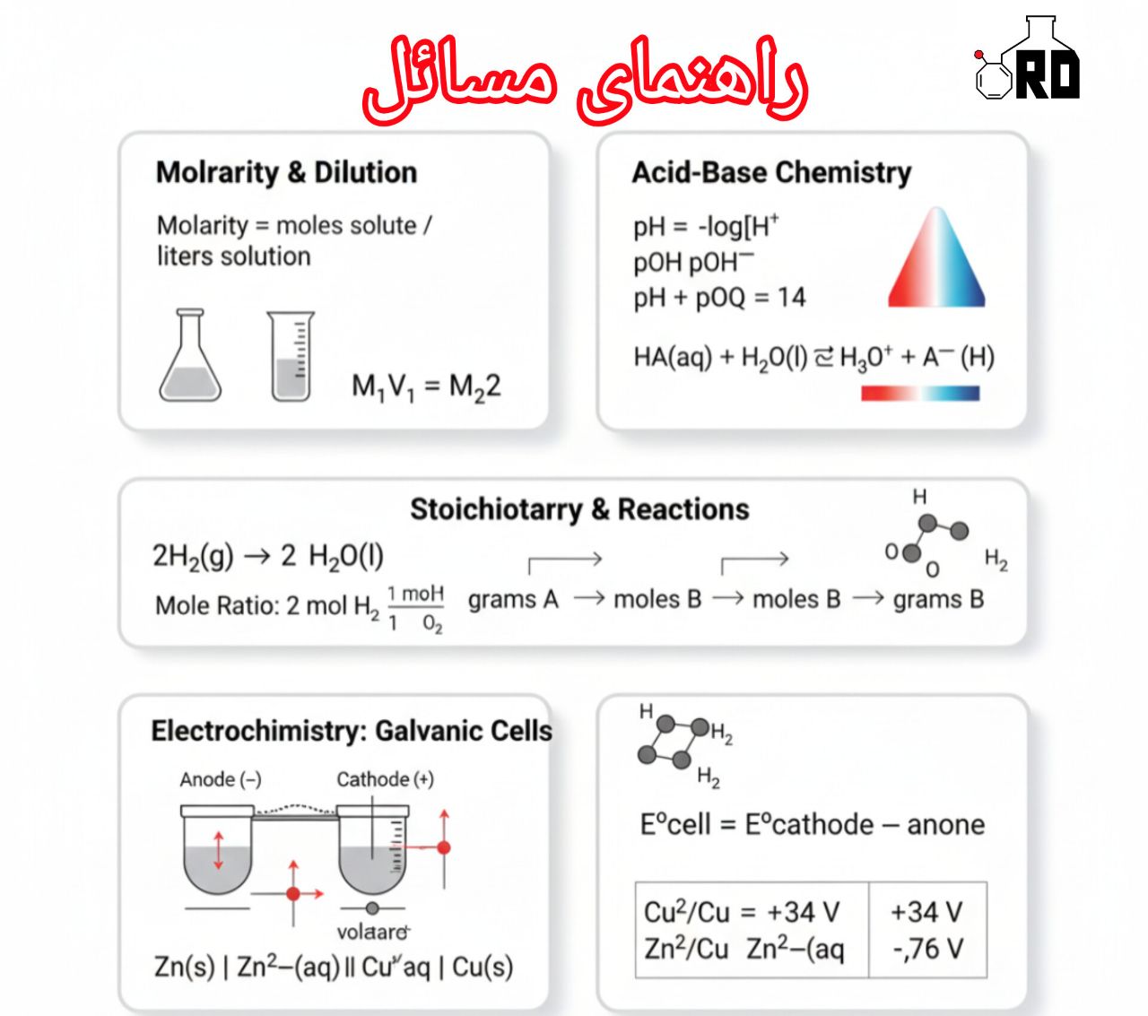 راهنمای مسائل شیمی