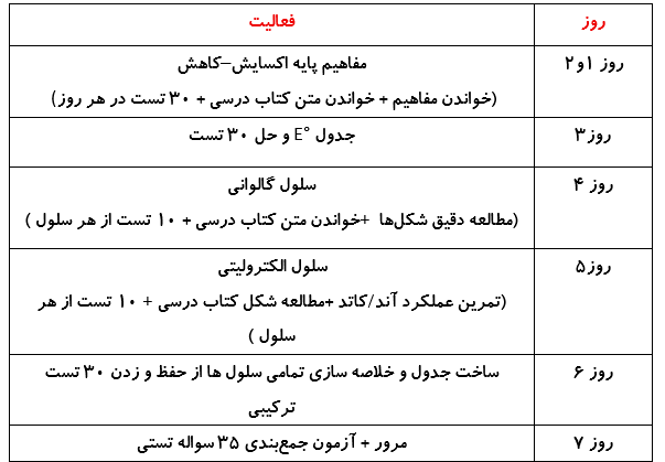 الکتروشیمی