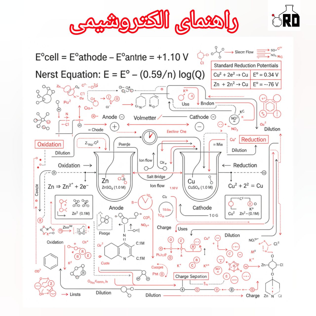 الکتروشیمی شیمی دوازدهم
